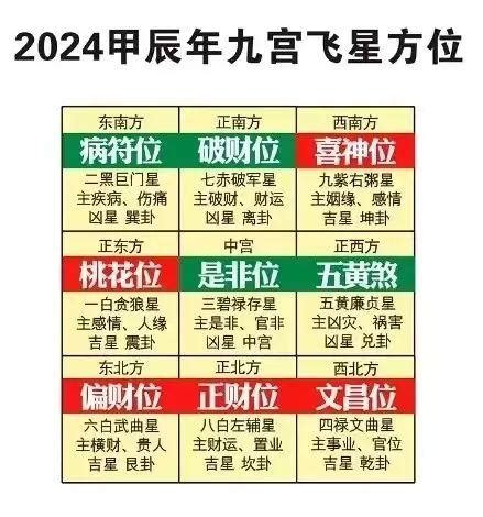 二黑是什么|2024年五黄二黑方位图及化解方法